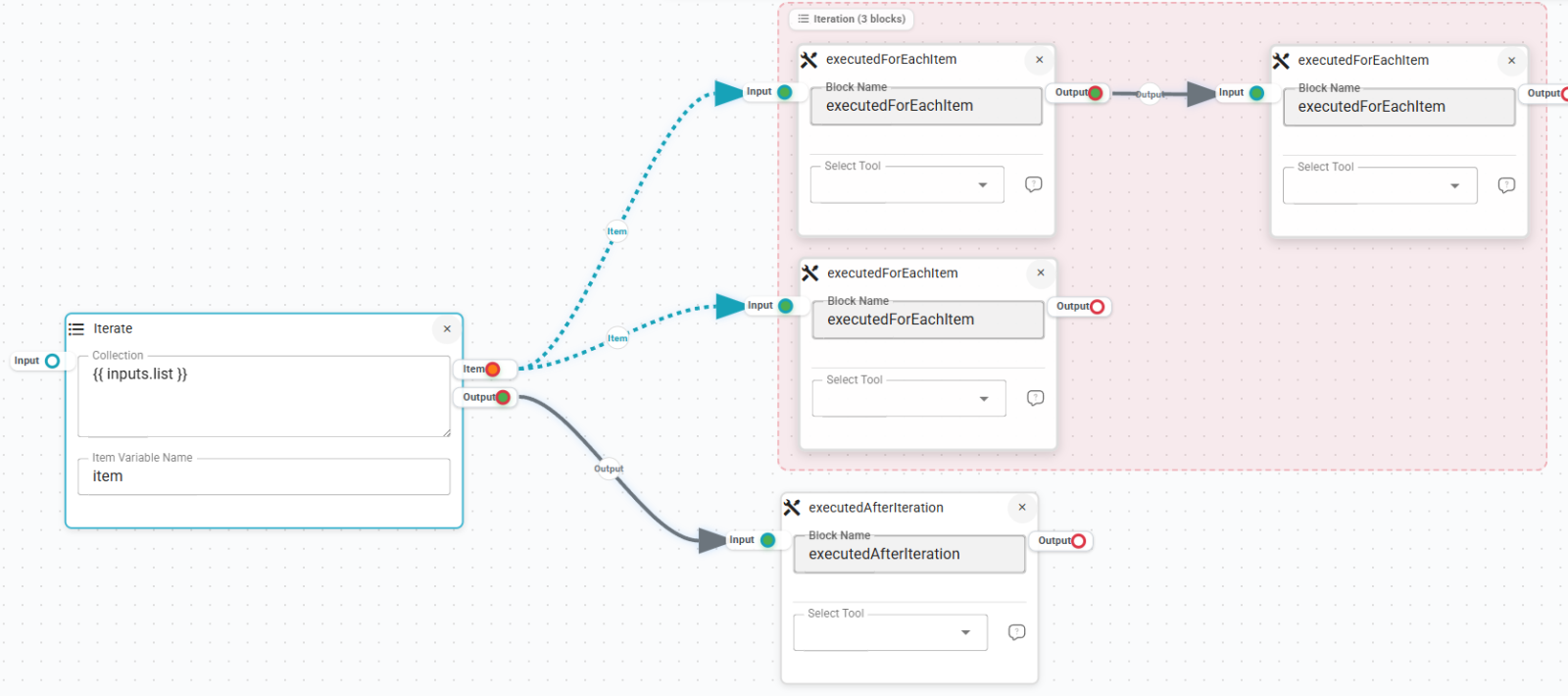 Flow | Sai Library Documentation